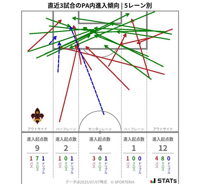 PA内への進入傾向
