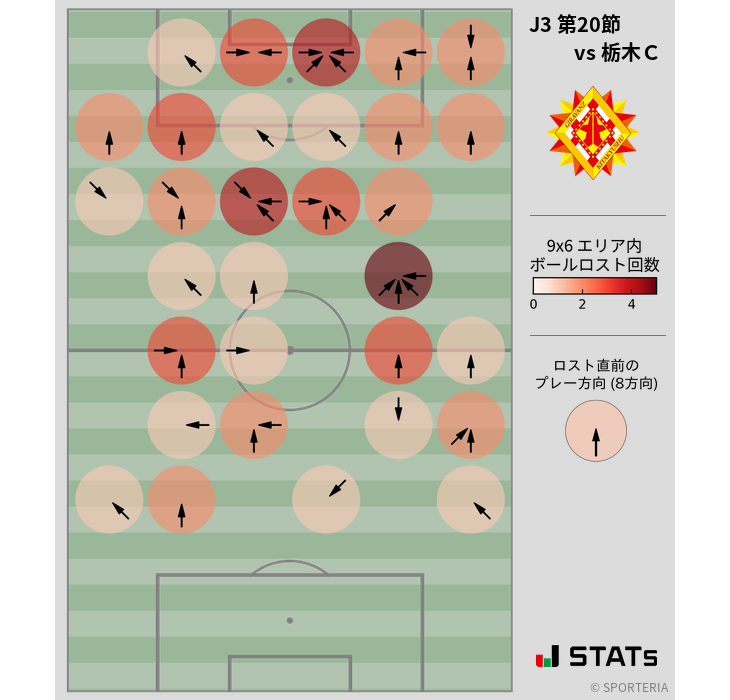 ボールロスト位置