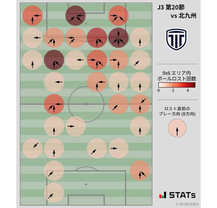 ボールロスト位置