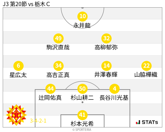 フォーメーション図