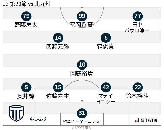 フォーメーション図