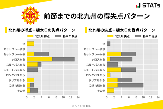 得失点パターン