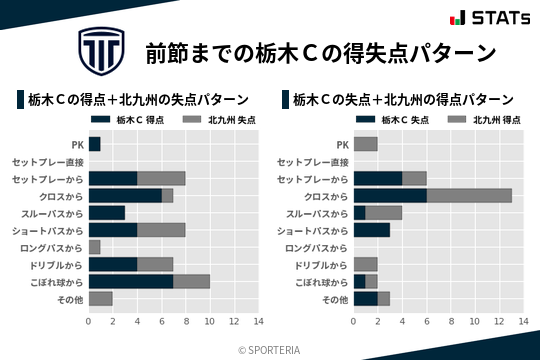 得失点パターン