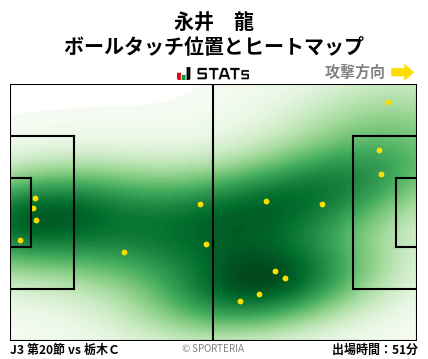 ヒートマップ - 永井　龍