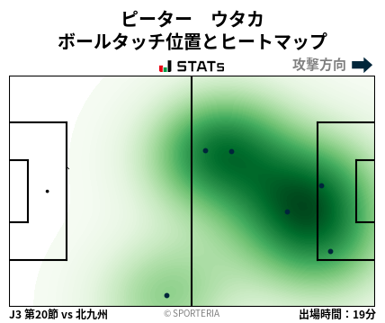 ヒートマップ - ピーター　ウタカ