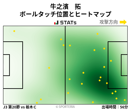 ヒートマップ - 牛之濱　拓