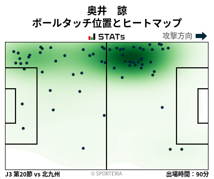 ヒートマップ - 奥井　諒