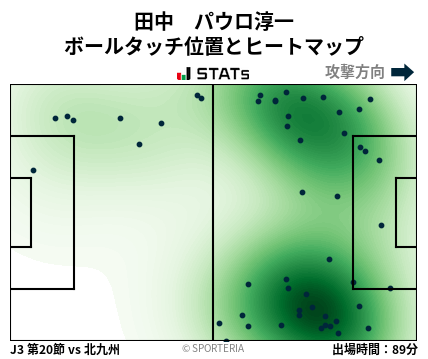 ヒートマップ - 田中　パウロ淳一