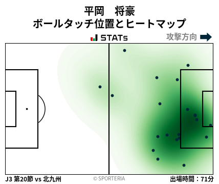 ヒートマップ - 平岡　将豪