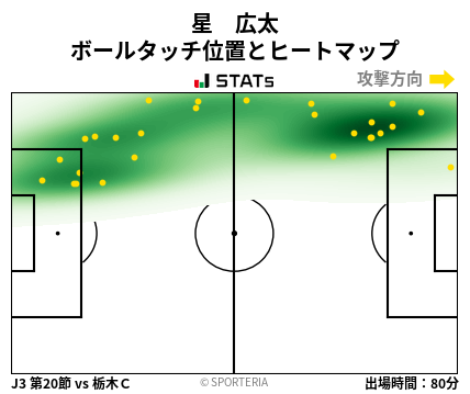 ヒートマップ - 星　広太