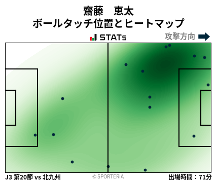 ヒートマップ - 齋藤　恵太