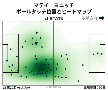 ヒートマップ - マテイ　ヨニッチ