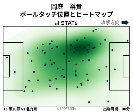 ヒートマップ - 岡庭　裕貴