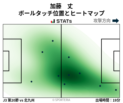 ヒートマップ - 加藤　丈