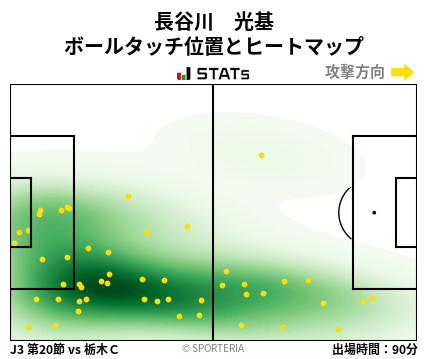 ヒートマップ - 長谷川　光基