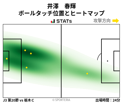 ヒートマップ - 井澤　春輝