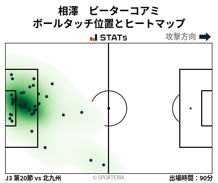 ヒートマップ - 相澤　ピーターコアミ