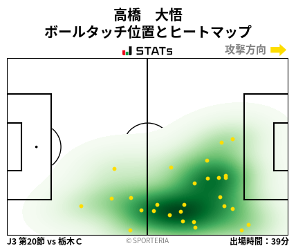 ヒートマップ - 高橋　大悟
