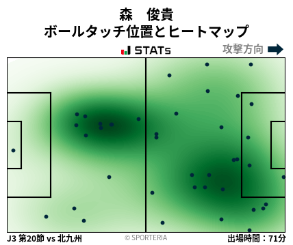 ヒートマップ - 森　俊貴