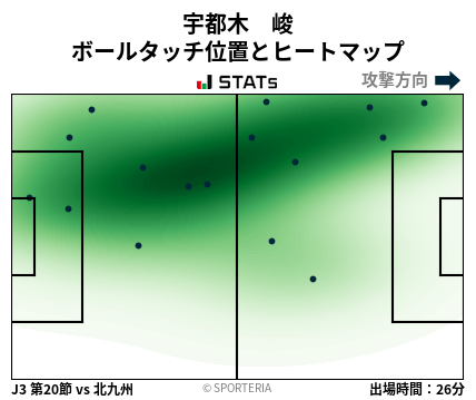 ヒートマップ - 宇都木　峻