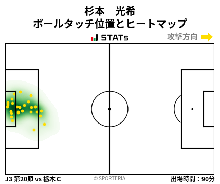 ヒートマップ - 杉本　光希