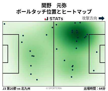 ヒートマップ - 関野　元弥