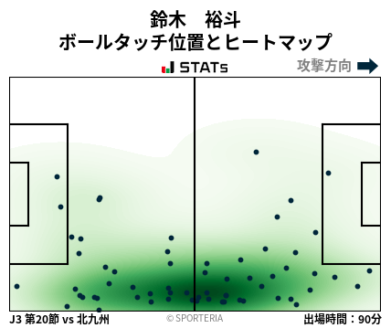 ヒートマップ - 鈴木　裕斗