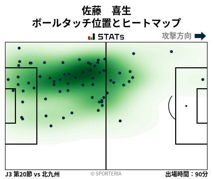 ヒートマップ - 佐藤　喜生