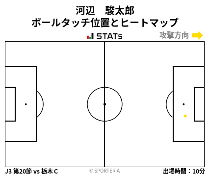 ヒートマップ - 河辺　駿太郎