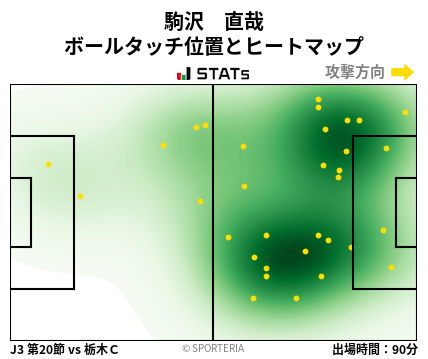 ヒートマップ - 駒沢　直哉