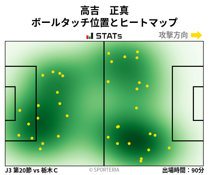 ヒートマップ - 高吉　正真