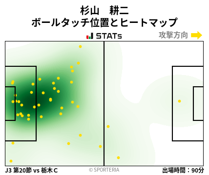ヒートマップ - 杉山　耕二