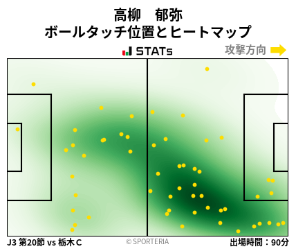 ヒートマップ - 高柳　郁弥