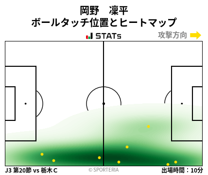 ヒートマップ - 岡野　凜平