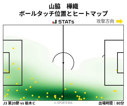 ヒートマップ - 山脇　樺織