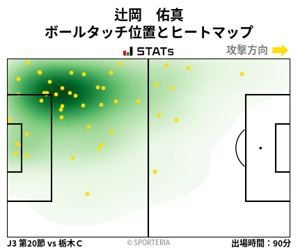 ヒートマップ - 辻岡　佑真
