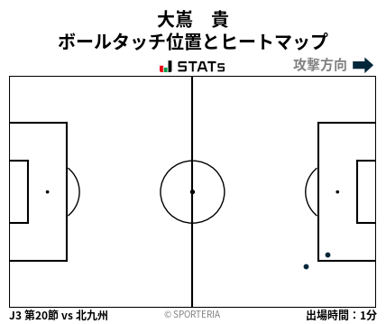 ヒートマップ - 大嶌　貴