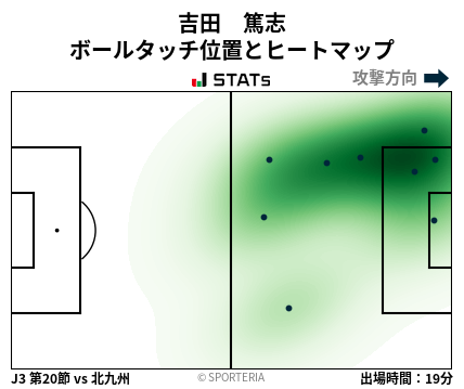 ヒートマップ - 吉田　篤志