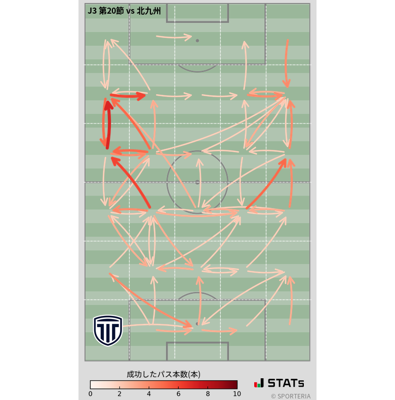 エリア間パス図