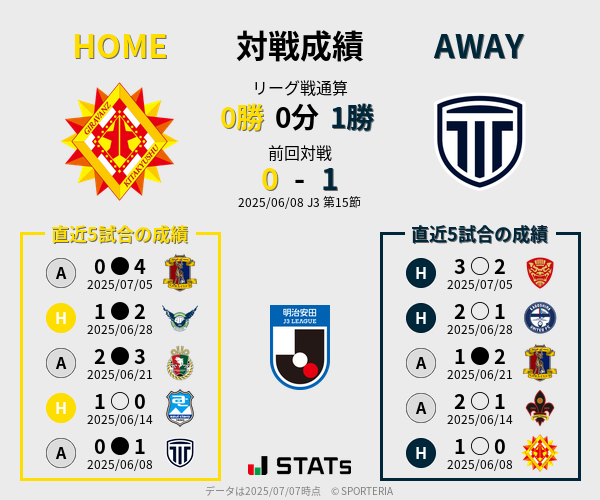 前節までの対戦成績