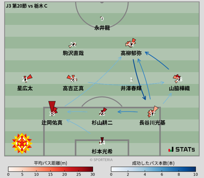 パスソナー・パスネットワーク