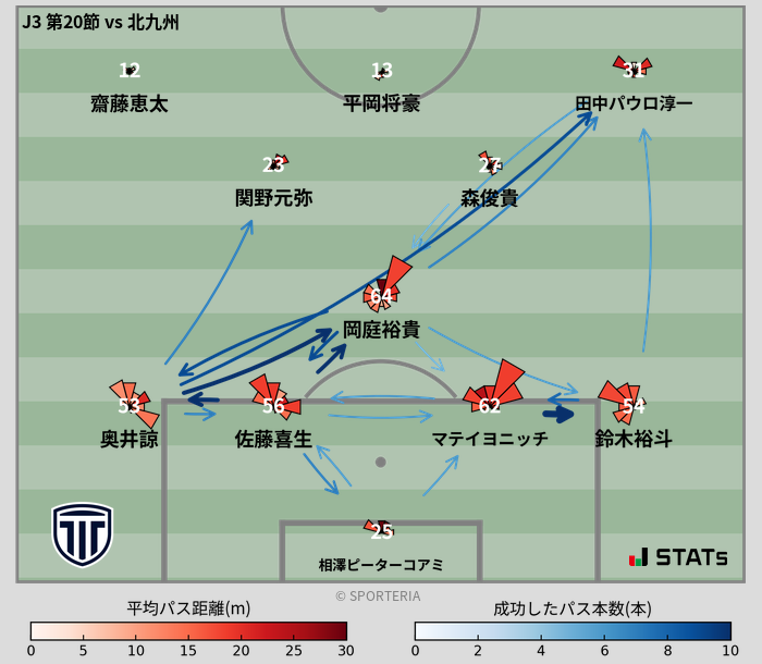 パスソナー・パスネットワーク