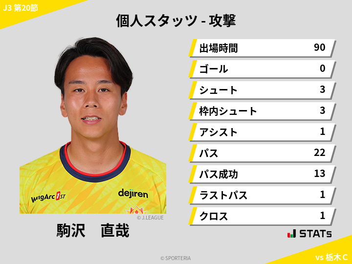 攻撃スタッツ - 駒沢　直哉