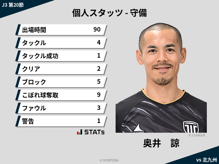 守備スタッツ - 奥井　諒