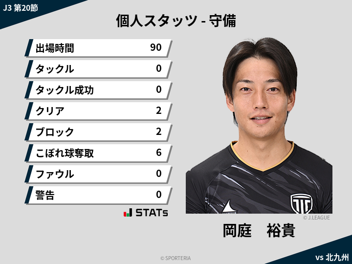 守備スタッツ - 岡庭　裕貴