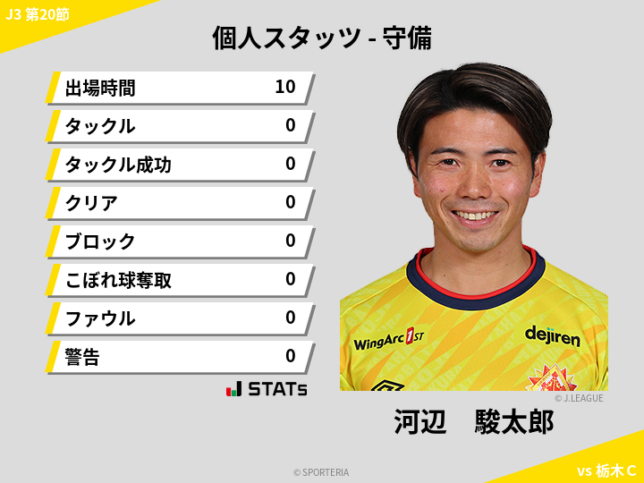 守備スタッツ - 河辺　駿太郎
