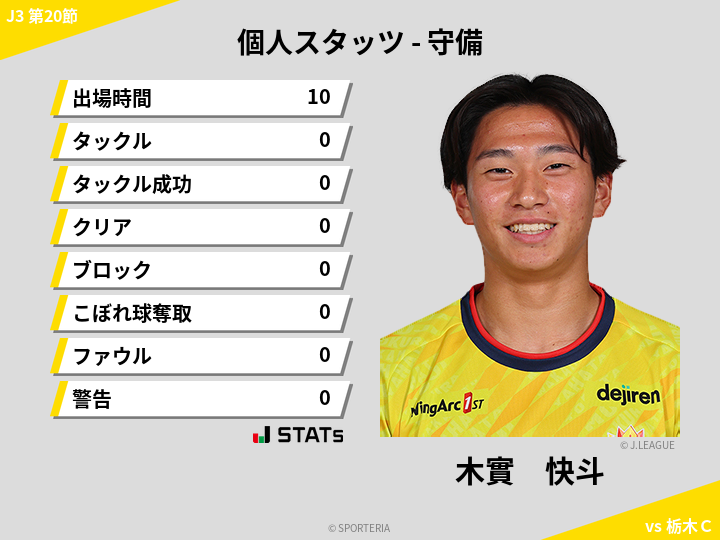 守備スタッツ - 木實　快斗