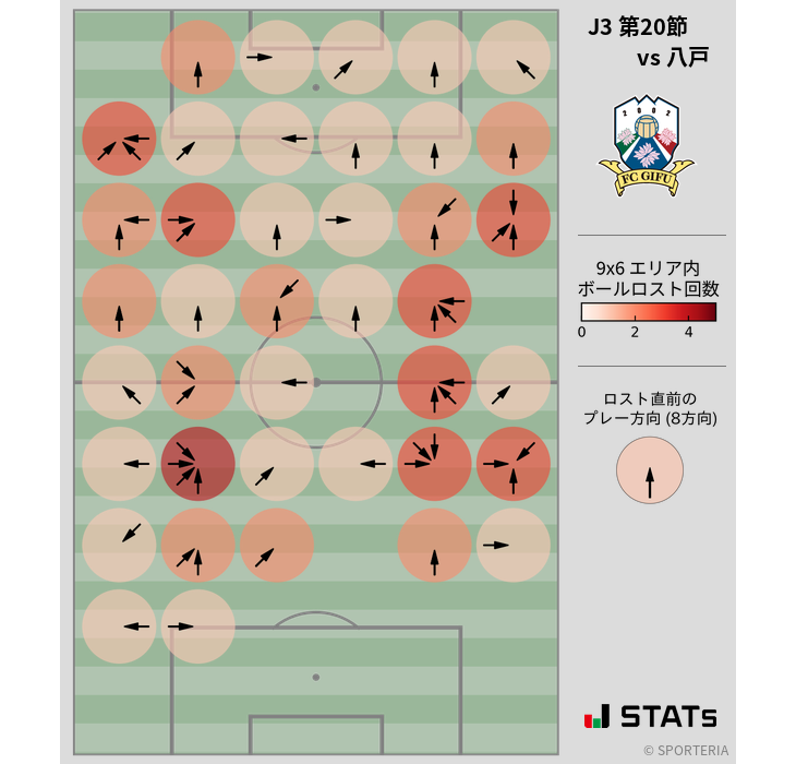 ボールロスト位置