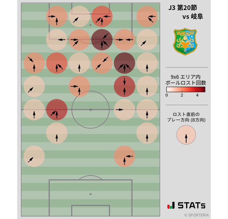 ボールロスト位置