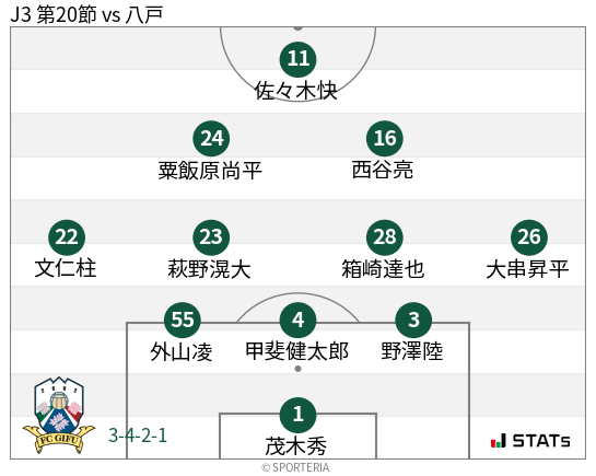 フォーメーション図